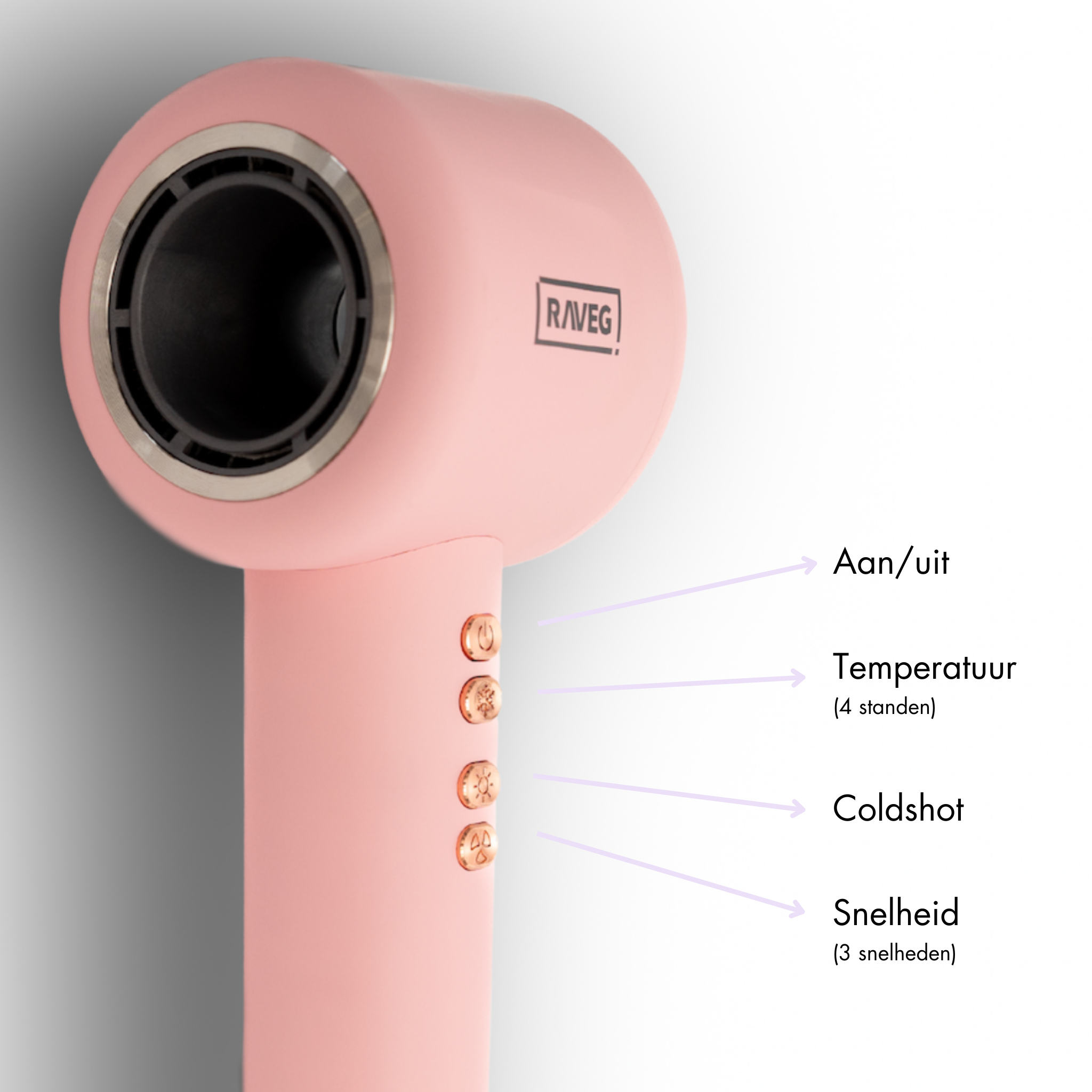 RAVEG Hyperpower ® Pink - Sèche-cheveux